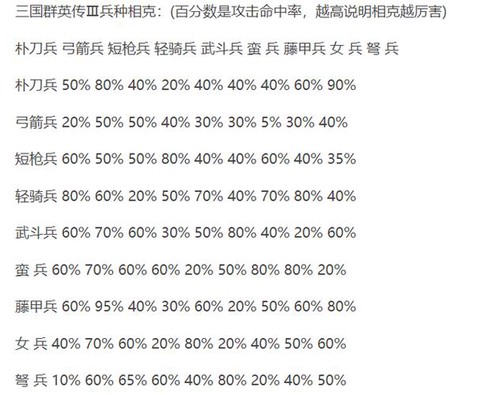 三国群英传3什么兵种[图2]