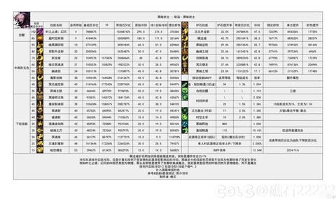 dnf推荐号给什么[图2]
