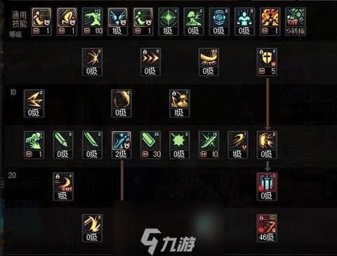 dnf红绿阵是什么
