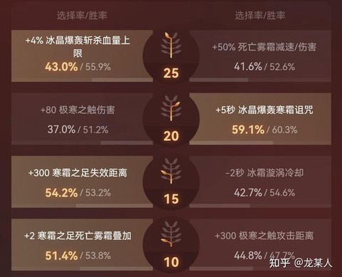 dota2如何玩好[图1]