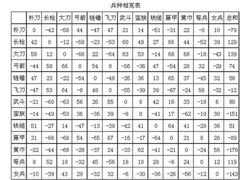 三国群英传什么克铁人