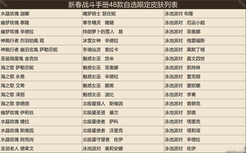 英雄联盟怎么选皮肤[图1]