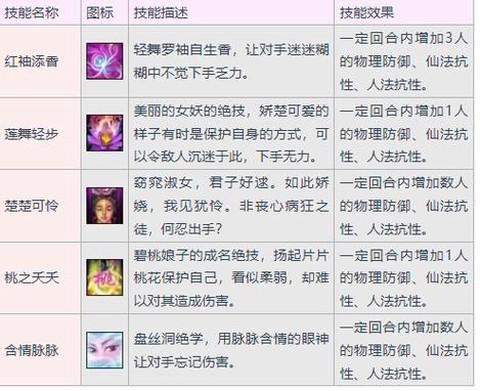 新大话西游3什么门派