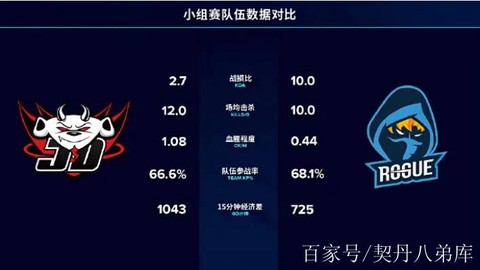 英雄联盟小组赛后什么赛