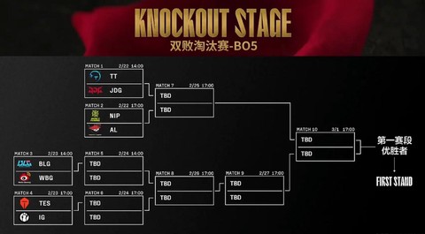 英雄联盟小组赛后什么赛[图1]