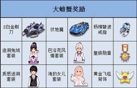 qq飞车皇族喇叭怎么得[图2]