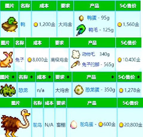 星露谷物语怎么养羊[图2]