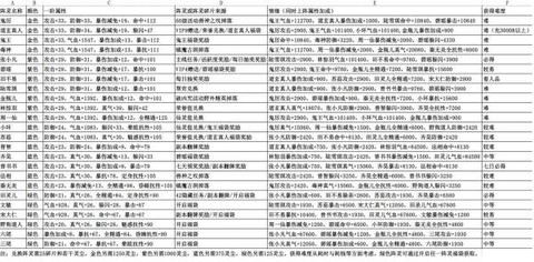 诛仙手游碎片有什么用[图1]