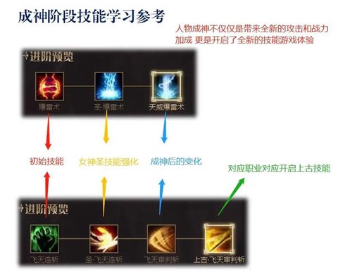 魔域如何提升攻击力[图1]
