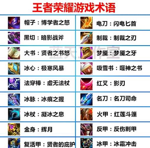 王者荣耀装备怎么使用