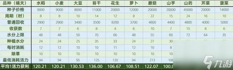 梦幻西游手游工坊学什么好