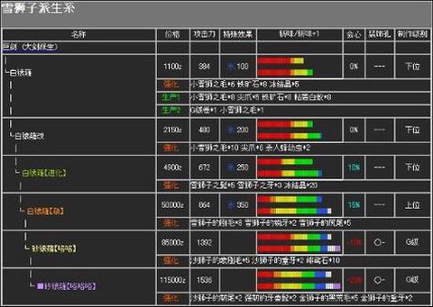 怪物猎人2g怎么合成[图1]