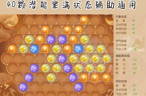 梦幻西游手游普陀带什么特技[图2]