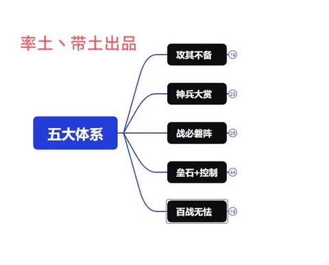 率土之滨统率是什么[图2]