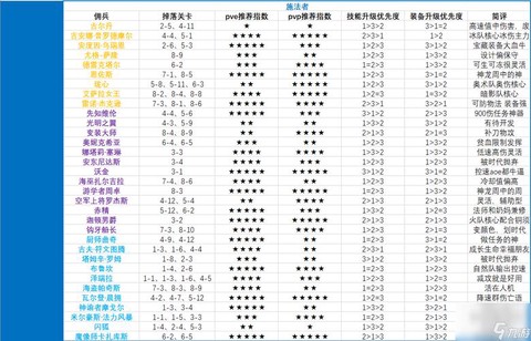 炉石传说火山怎么鹏发[图1]