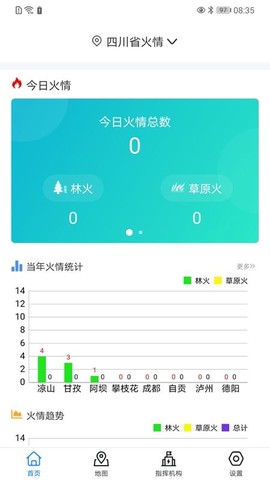 监测即报省领导图3