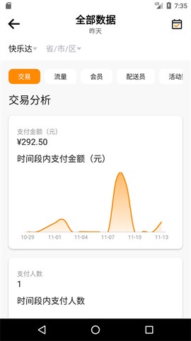 快乐达-运营端图1