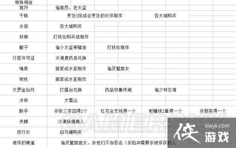 金庸群侠传怎么取物品[图2]