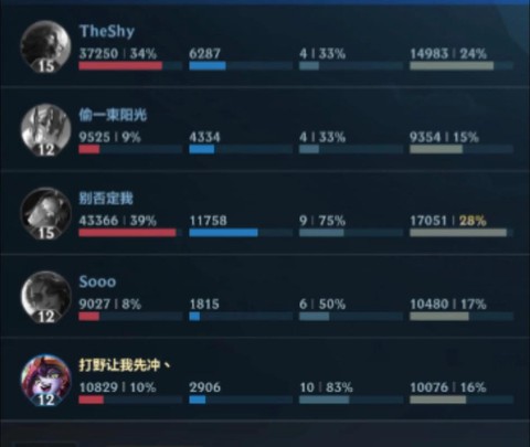 怎么游玩英雄联盟手游[图2]