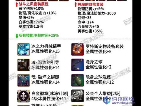 dnf冰结师穿什么装备[图1]