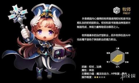 冒险岛2牧师加什么[图2]