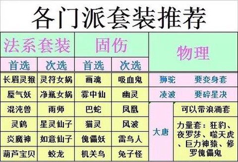梦幻西游什么门派最好[图1]