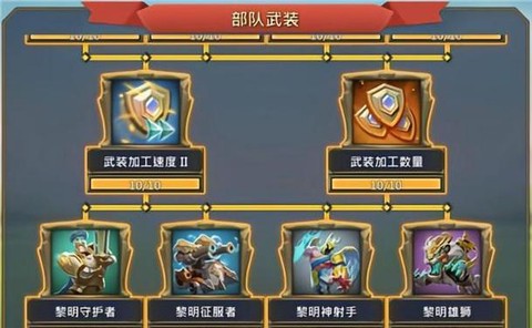 王国纪元扎营有什么用[图1]