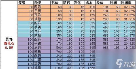 梦幻西游装备怎么鉴定