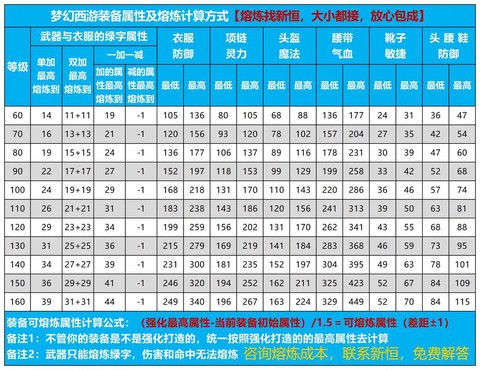 梦幻西游装备怎么鉴定[图1]