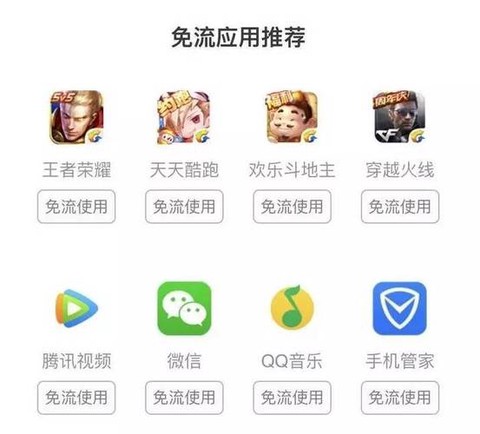 王者荣耀怎么办大王卡[图2]