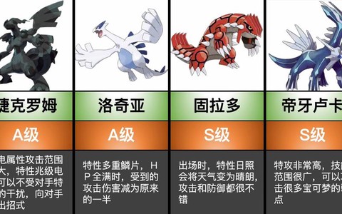 宝可梦剑盾选什么宝可梦[图2]