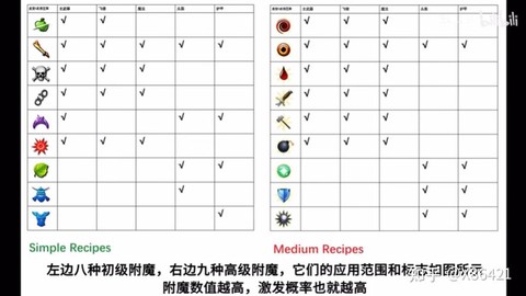 暗影格斗2什么武器[图2]