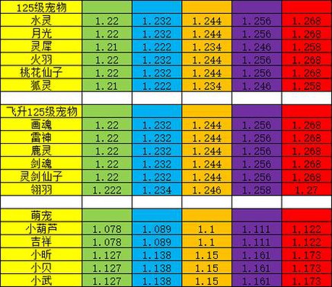 神武bb成长怎么算[图1]