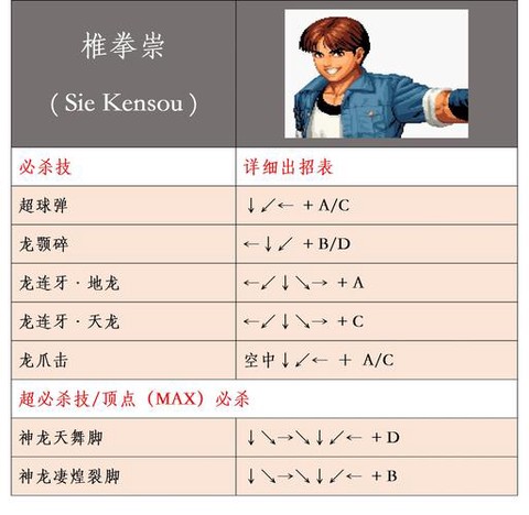 拳皇98先手值怎么提高[图1]