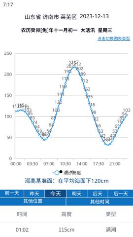 大鱼潮汐表图2
