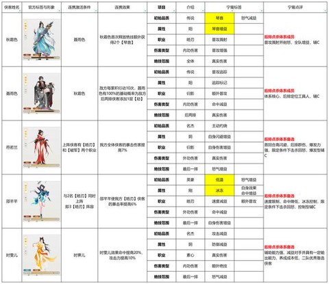 侠客风云传怎么卡时间[图2]