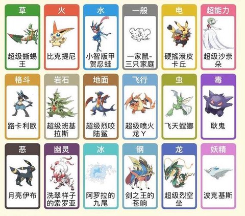 口袋妖怪普通克什么[图2]