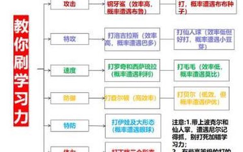 赛尔号如何刷学习力[图1]