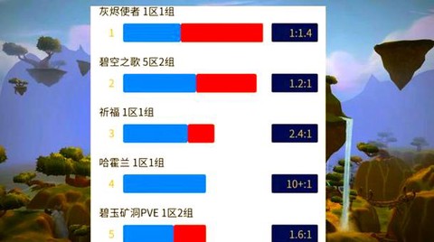 魔兽世界怎么选择服务器[图1]