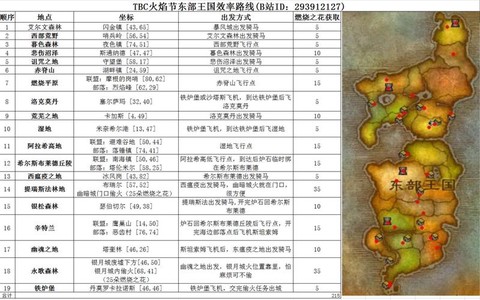 魔兽世界怎么去东部王国[图2]
