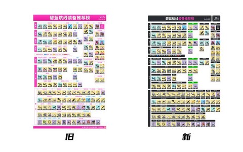 碧蓝航线侦查值什么用