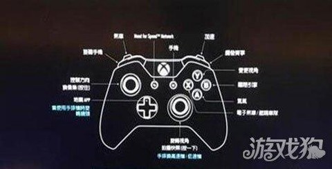 极品飞车键盘怎么玩[图1]