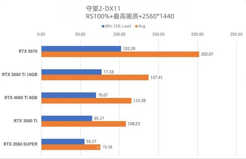 守望先锋什么cpu