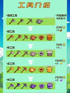 星露谷物语如何升级[图1]