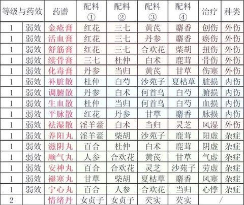 侠客风云传怎么服药[图2]