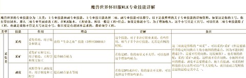 魔兽世界什么专业好
