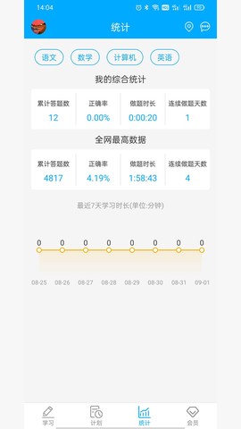 专升本刷题宝图3