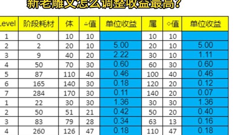 天龙八部50级怎么升级[图2]