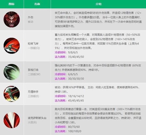 英雄联盟怎么用技能[图1]