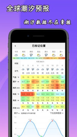 海洋预报图2
